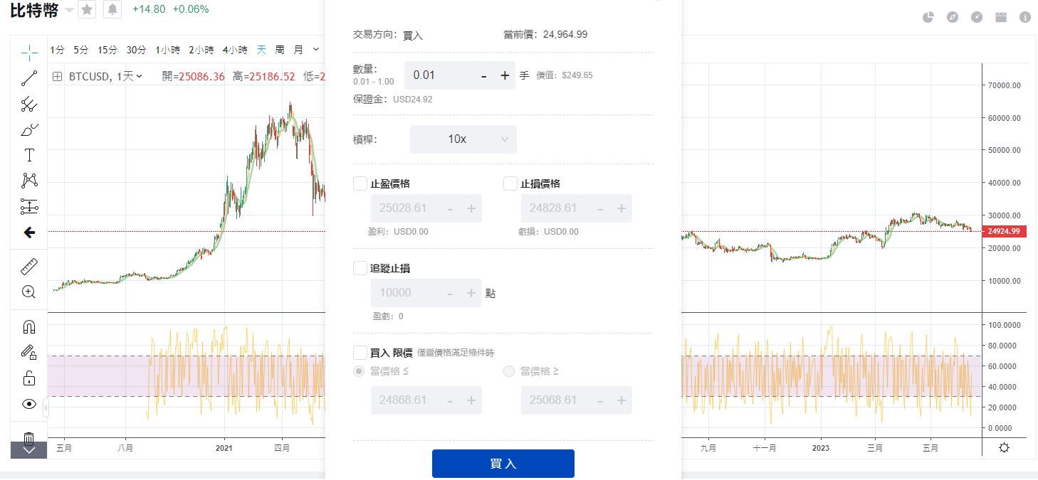 虚拟货币怎么玩？一文介绍15种赚钱方法：挖矿、低买高卖、合约等
