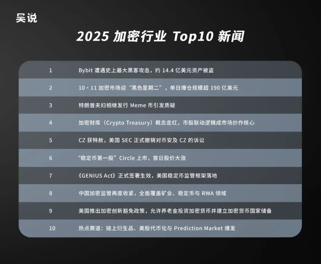 2025 新闻 Top10：14.4 亿史上最大黑客攻击、Circle 上市与天才法案、特朗普夫妇发 meme 引发质疑等