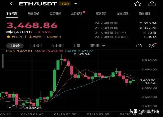 以太坊ETH最新消息_以太坊ETH行情_欧易okx市场行情分析