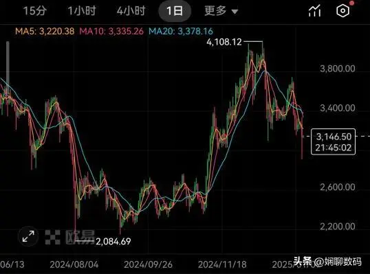 以太坊ETH行情_以太坊ETH最新消息_欧易okx市场行情分析