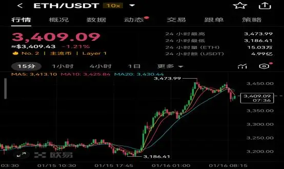 欧易OKX交易所以太坊ETH_欧易okx市场行情分析_以太坊ETH价格走势
