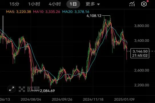 以太坊ETH最新价格_欧易okx市场行情分析_以太坊ETH行情