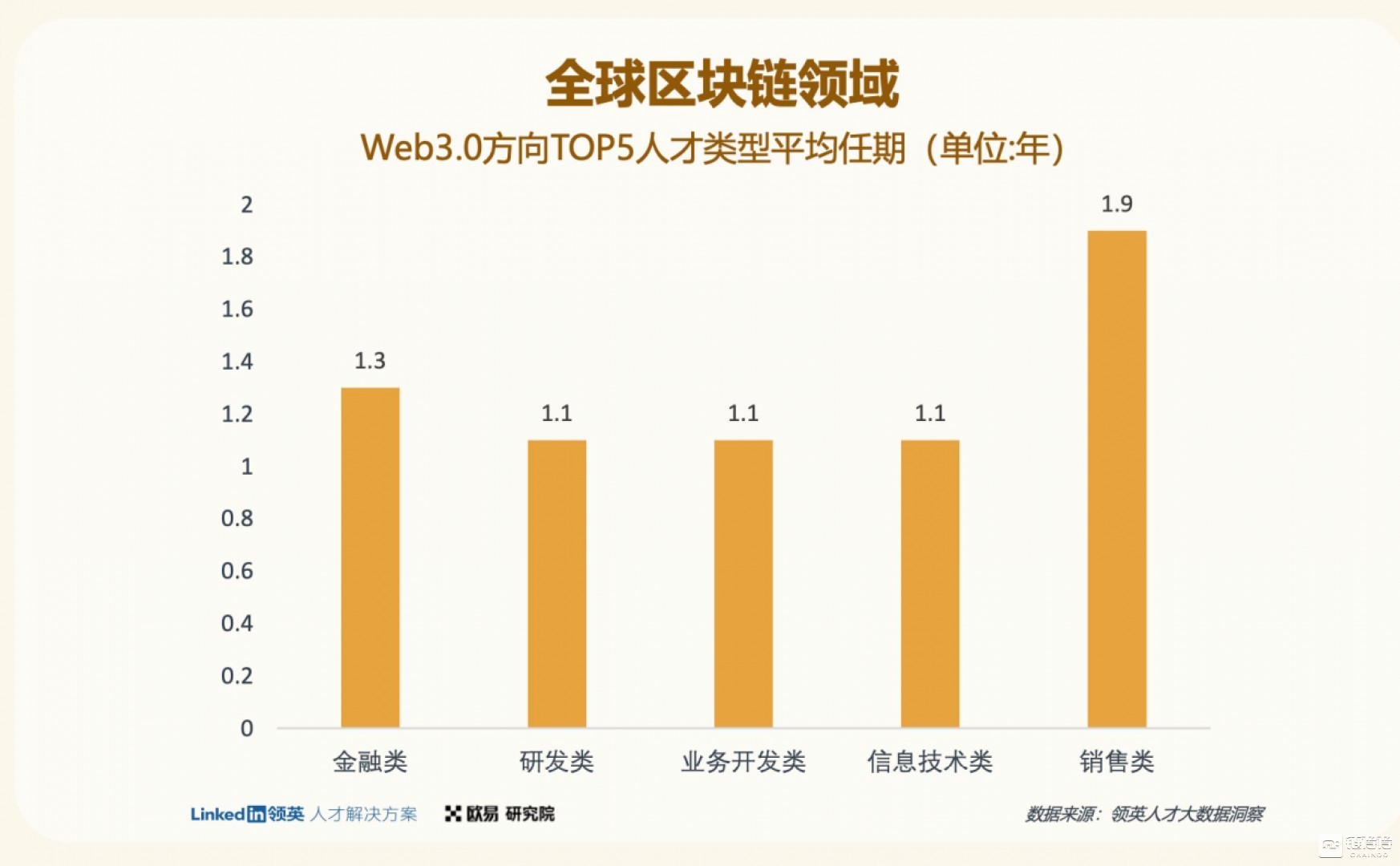 一份Web3.0行业指南：欧易OKX联合领英推出《全球区块链领域人才报告-Web3.0方向》