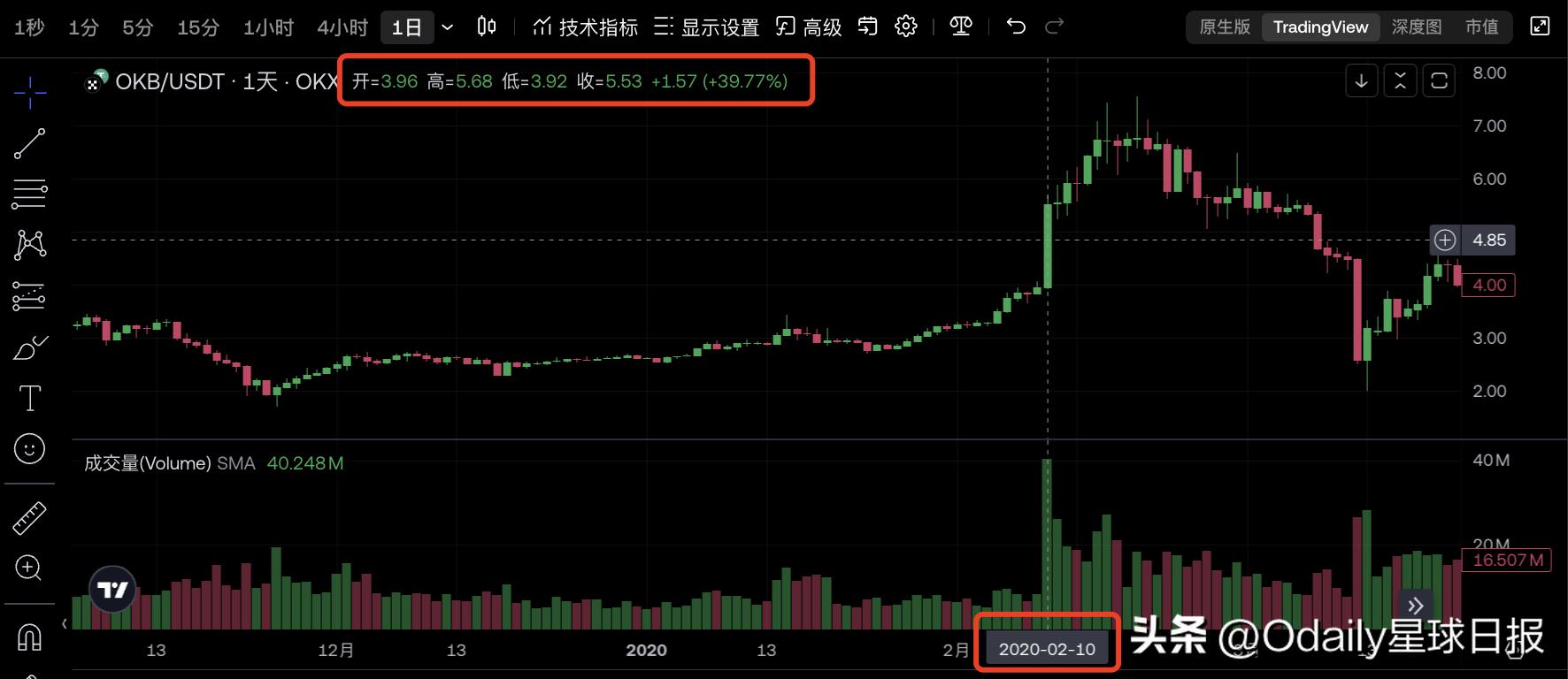 交易所“链上生态战”打响，X Layer能否封王？