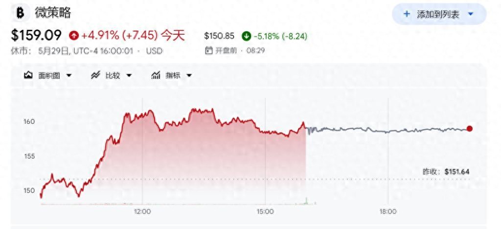 比特币持有巨头首次卖币支付股息，市场反应激烈