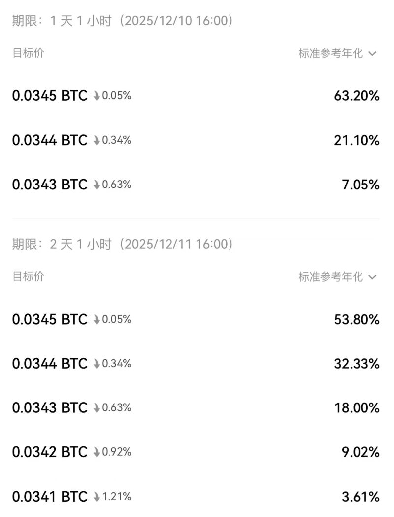 双币赢是什么?欧易OKX如何参与使用双币赢理财?