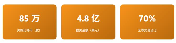 85 万枚比特币离奇失踪之谜-₿ 2014 年 Mt. Gox 事件
