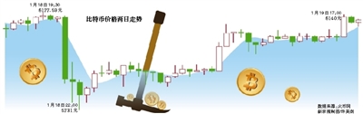 央行:比特币平台涉违规融资配资