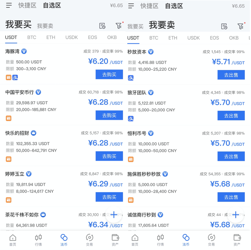 OKEx恢复法币交易,反戈各方花式“瓜分”