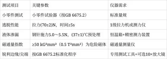 GB 28480—2026标准解读_gb t16632 2026_首饰安全技术要求