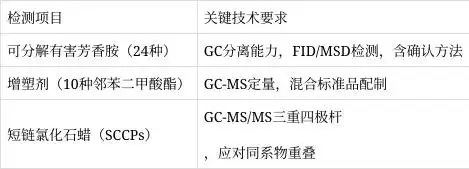 首饰安全技术要求_gb t16632 2026_GB 28480—2026标准解读