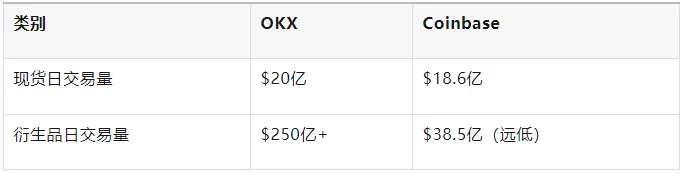 OKX 5亿美元罚单 IPO 850亿估值 能否成功_okx_OKX VS Coinbase 监管博弈 对比分析