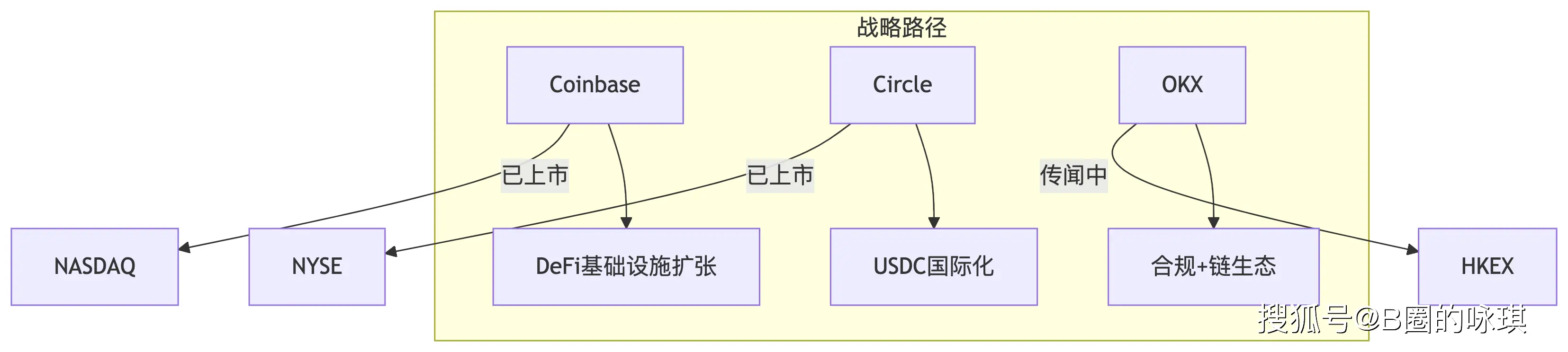 OKX VS Coinbase 监管博弈 对比分析_OKX 5亿美元罚单 IPO 850亿估值 能否成功_okx