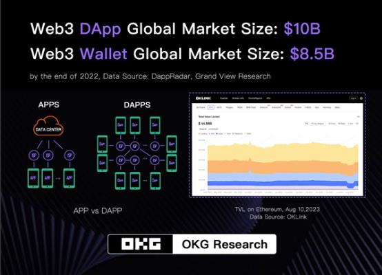 欧科云链研究院总结“Web3支付”的真正优势：控制权、隐私保护和高级别安全