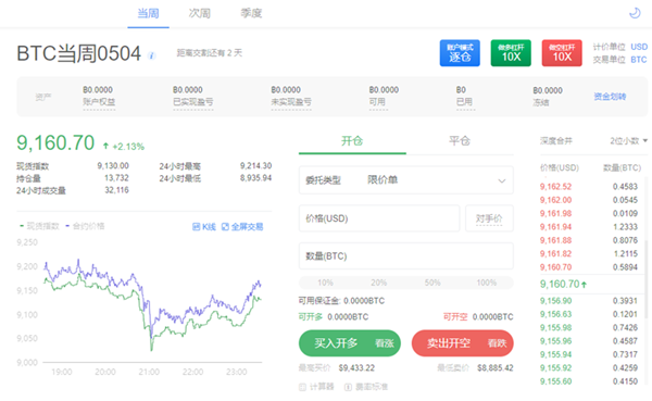[数字货币系列调查]禁而不绝的交易所