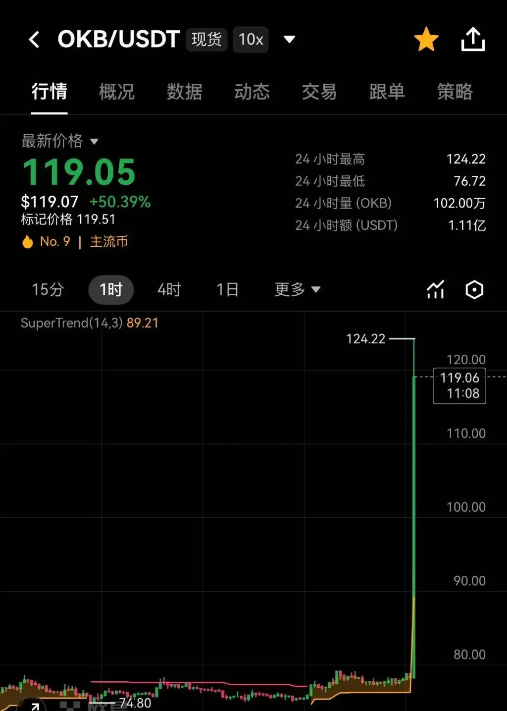 华尔街传统交易所巨头加速渗透加密货币市场_ICE入股OKX深化数字资产领域布局_okx
