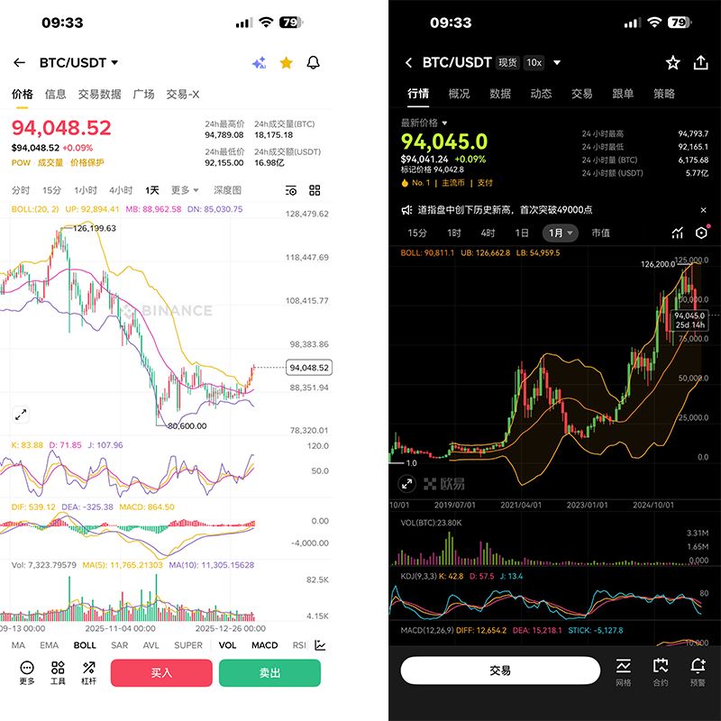 币安与欧易OKX交易所买币费用对比:谁更省钱?