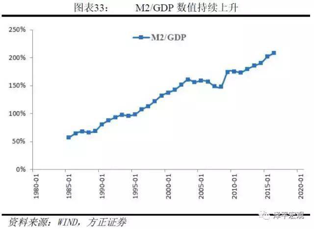央行印钞到底印了多少钱