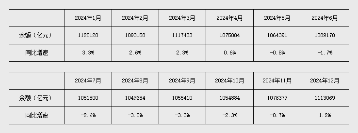 央行：前八个月人民币贷款增加13.46万亿元，M2同比增长8.8%