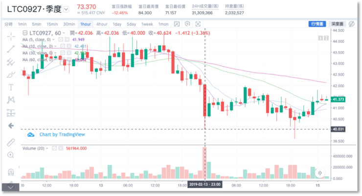 BitMEX、OKEx、Huobi ——合约交易市场深度横向对比