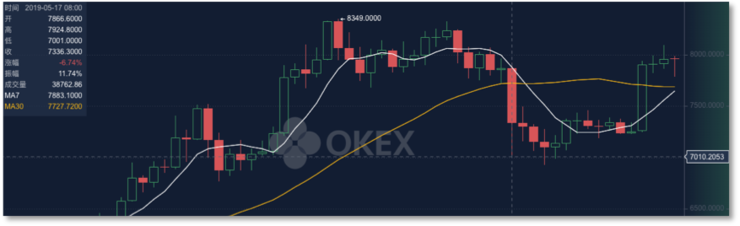 BitMEX、OKEx、Huobi ——合约交易市场深度横向对比