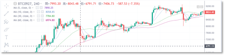 BitMEX、OKEx、Huobi ——合约交易市场深度横向对比
