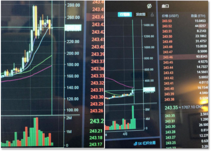 BitMEX、OKEx、Huobi ——合约交易市场深度横向对比