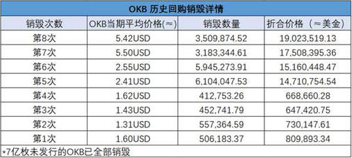 DEX爆发难撼CEX地位，OKEx成机构眼中最“吸币”赢家
