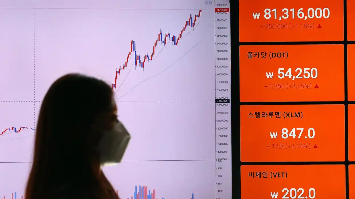 比特币总量_比特币通缩_比特币挖矿回报