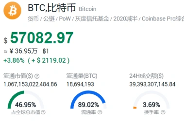 比特币通缩_比特币总量_比特币挖矿回报