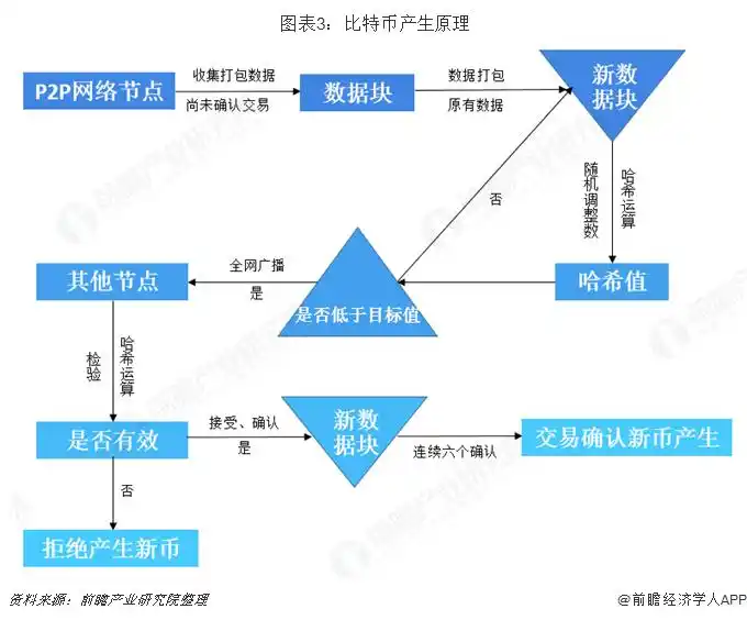2023年11月12日比特币矿工收入创年内新高_比特币挖矿回报_2022年4月至2023年11月比特币矿工收入下降原因