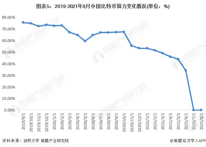 2023年11月12日比特币矿工收入创年内新高_2022年4月至2023年11月比特币矿工收入下降原因_比特币挖矿回报