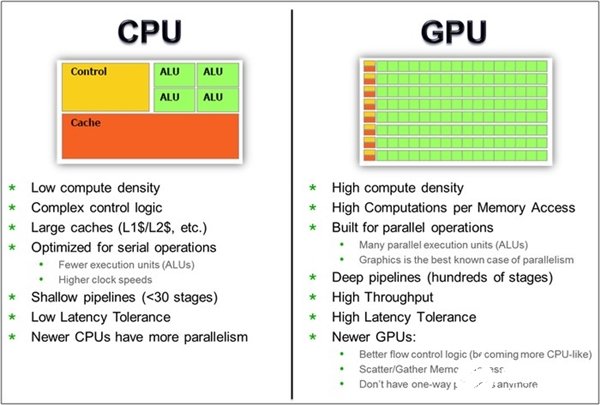 为什么挖矿要用显卡而不是 CPU?显卡挖矿能被限制住吗?