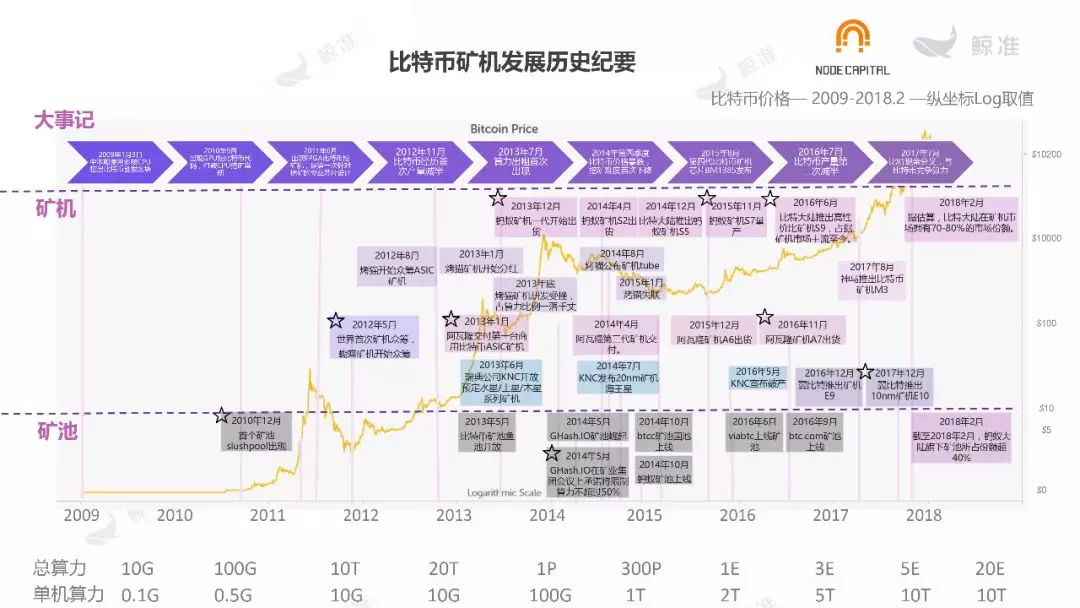 比特币矿机发展历史_比特币矿机挖矿时代演变_比特币矿机工作原理