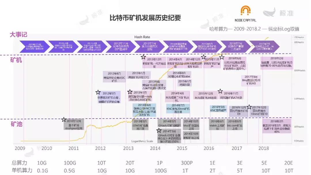 比特币矿机发展历史_比特币矿机挖矿时代演变_比特币矿机工作原理