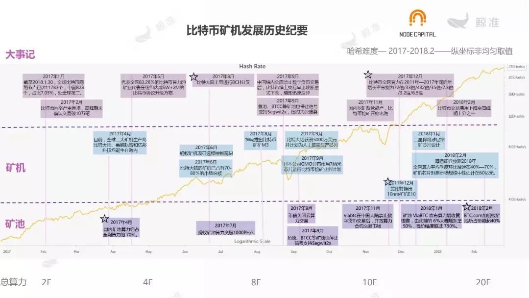 比特币矿机挖矿时代演变_比特币矿机工作原理_比特币矿机发展历史