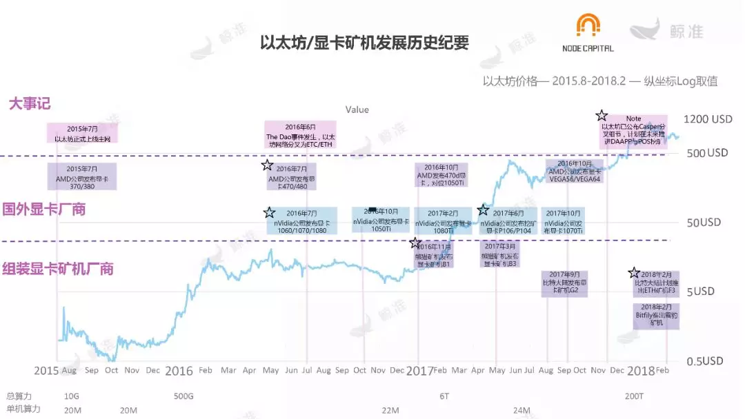 比特币矿机工作原理_比特币矿机发展历史_比特币矿机挖矿时代演变