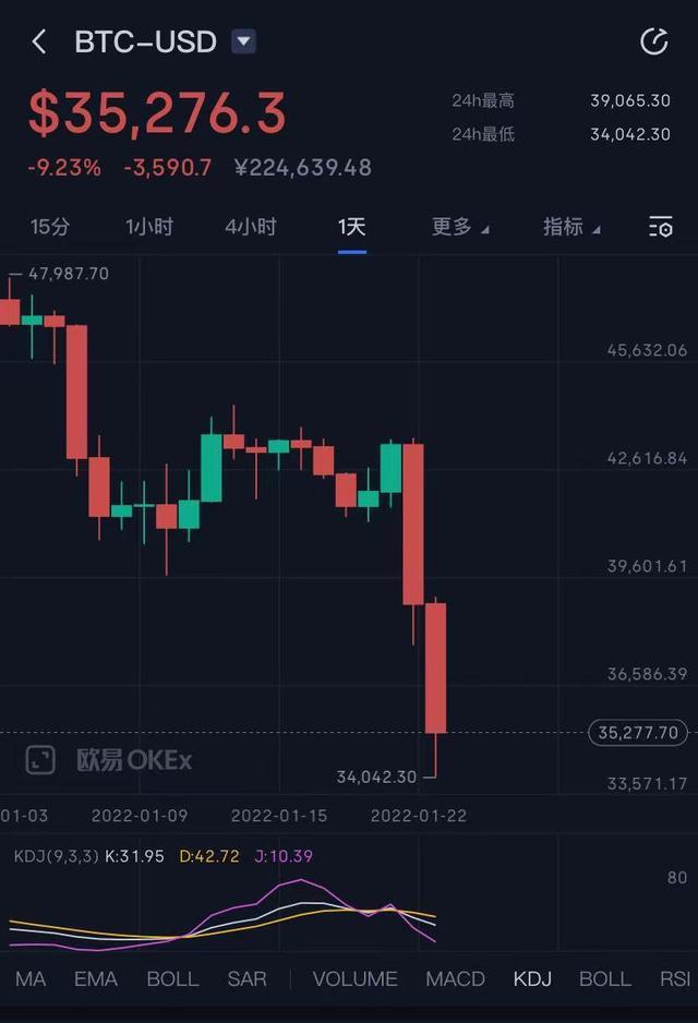 比特币涨了2760万倍，为何绝大多数人却血本无归