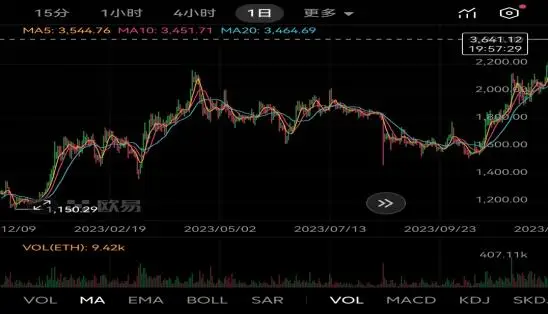 欧易OKX交易所上的以太坊ETH交易_以太坊ETH与x.game的关联_欧易okx未来发展趋势