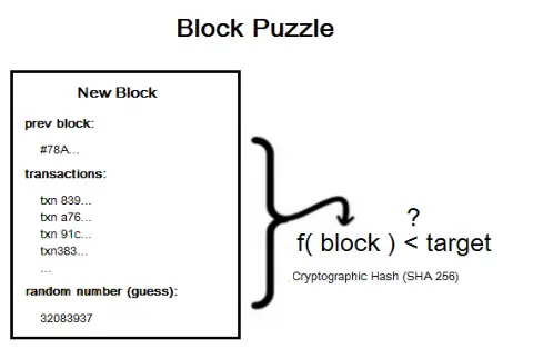 工作量证明机制_比特币 挖矿 原理 hash_哈希现金