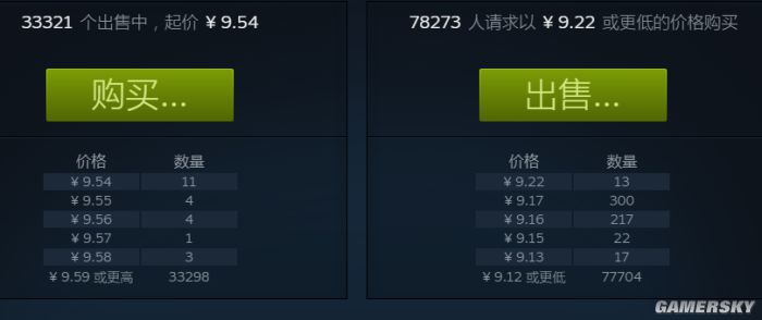 能花钱，更能赚钱？暗流涌动的Steam社区市场