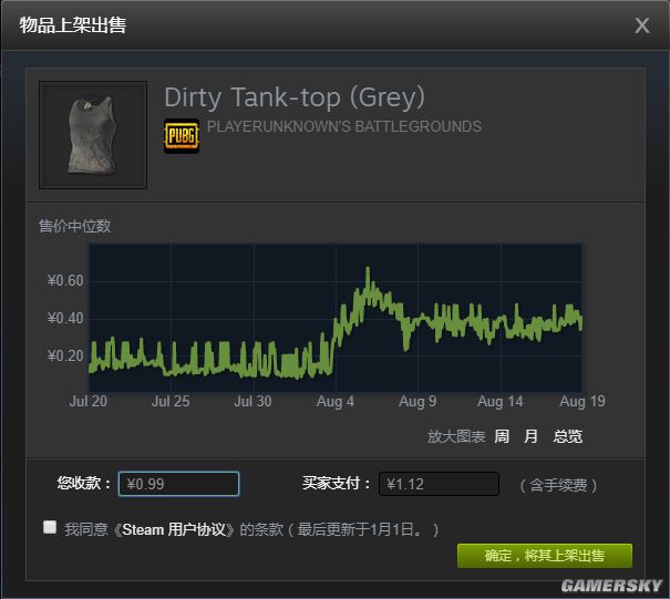 能花钱，更能赚钱？暗流涌动的Steam社区市场