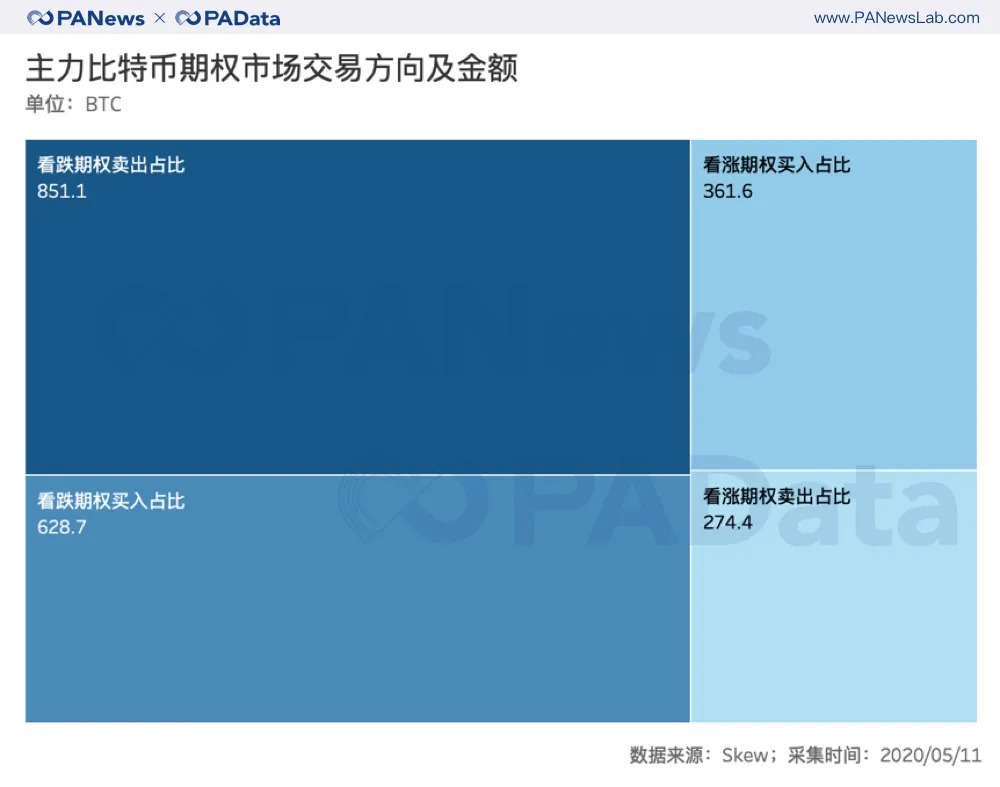 数说减半行情下的交易所:OBH三大所地位再夯实,OKEx访问量和平台币涨幅居首