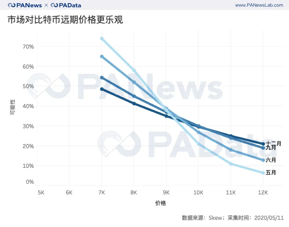 数说减半行情下的交易所:OBH三大所地位再夯实,OKEx访问量和平台币涨幅居首