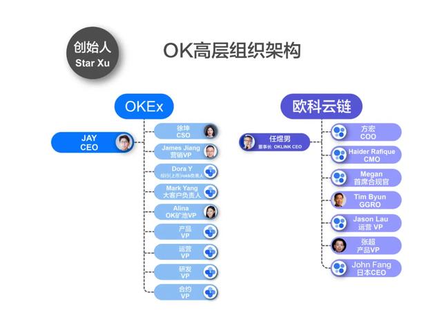 解密复杂的OK高层双边架构 职业经理人管理趋于稳定