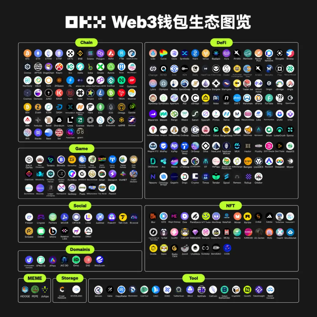 2023年币安和OKX市场表现对比_币安Web3钱包介绍_欧易okx品牌影响力