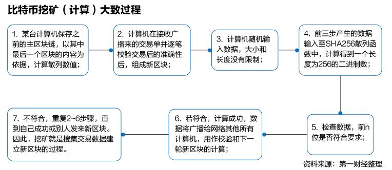比特币有价值有信用，但离“钱”还很遥远