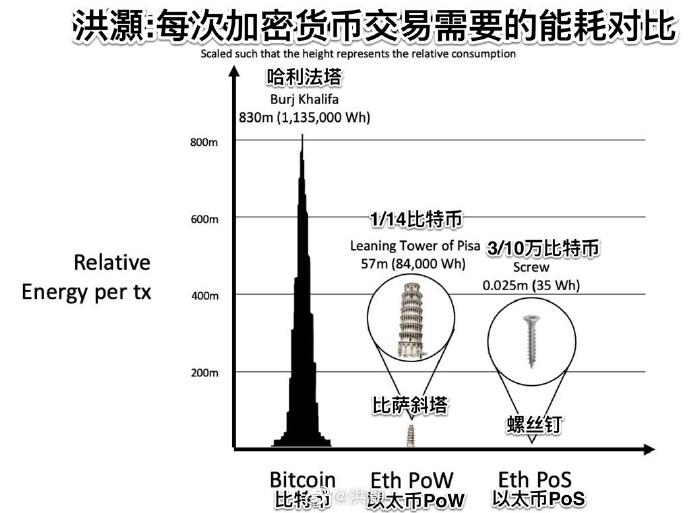 肮脏的比特币!挖矿耗电量为什么比一个国家还高?