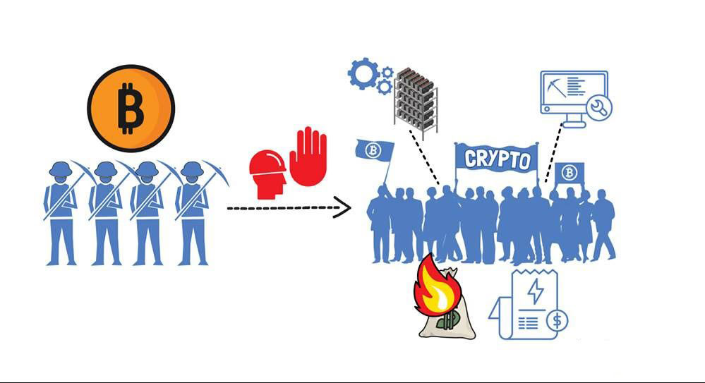 加密货币挖矿是什么？比特币挖矿原理与潜在问题