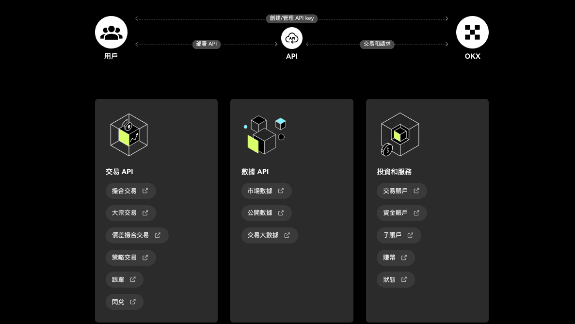 币圈对OKX交易所评价：欧易是哪个国家的/安全性/手续费/创始人/注册账号介绍